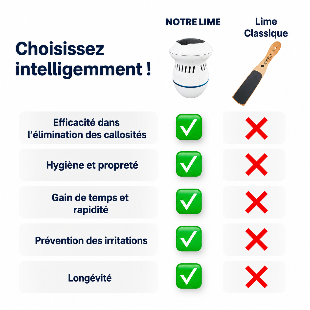 Ponceuse électrique pour les pieds